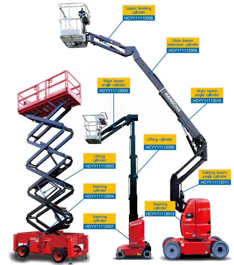 cylinder-series-for-aerial-work-vehicles-feature